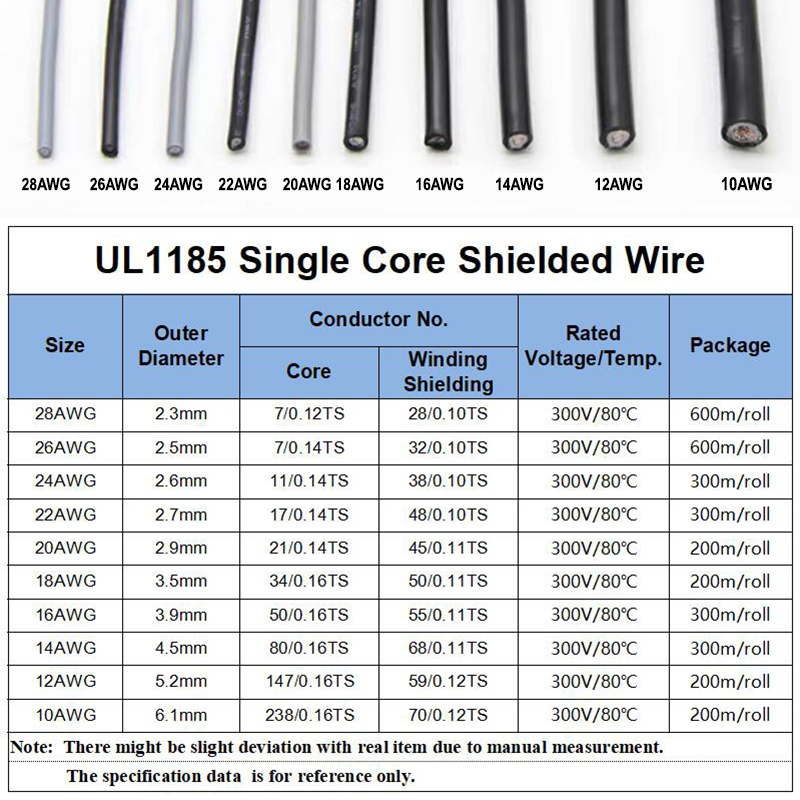 1~10M UL1185 PVC Shielded Wire - Wire 22 Gauge Copper ulasan dan harga