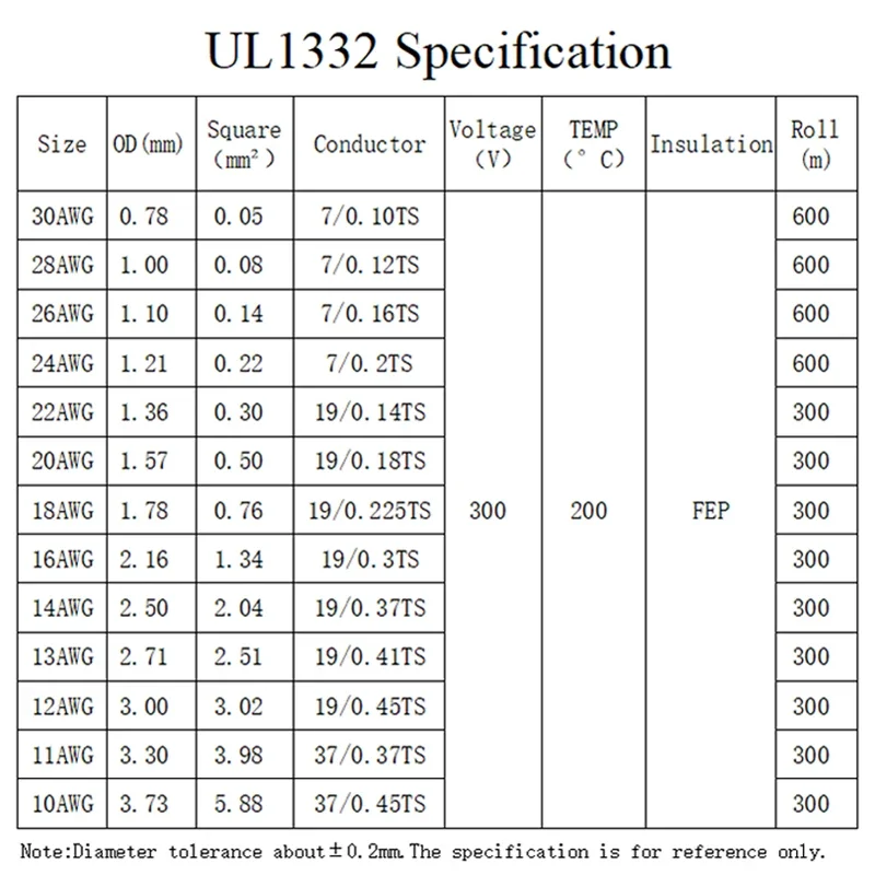 5M/10M UL1332 PTFE Wire 30/28/ - Wire 22 Gauge Copper ulasan dan harga