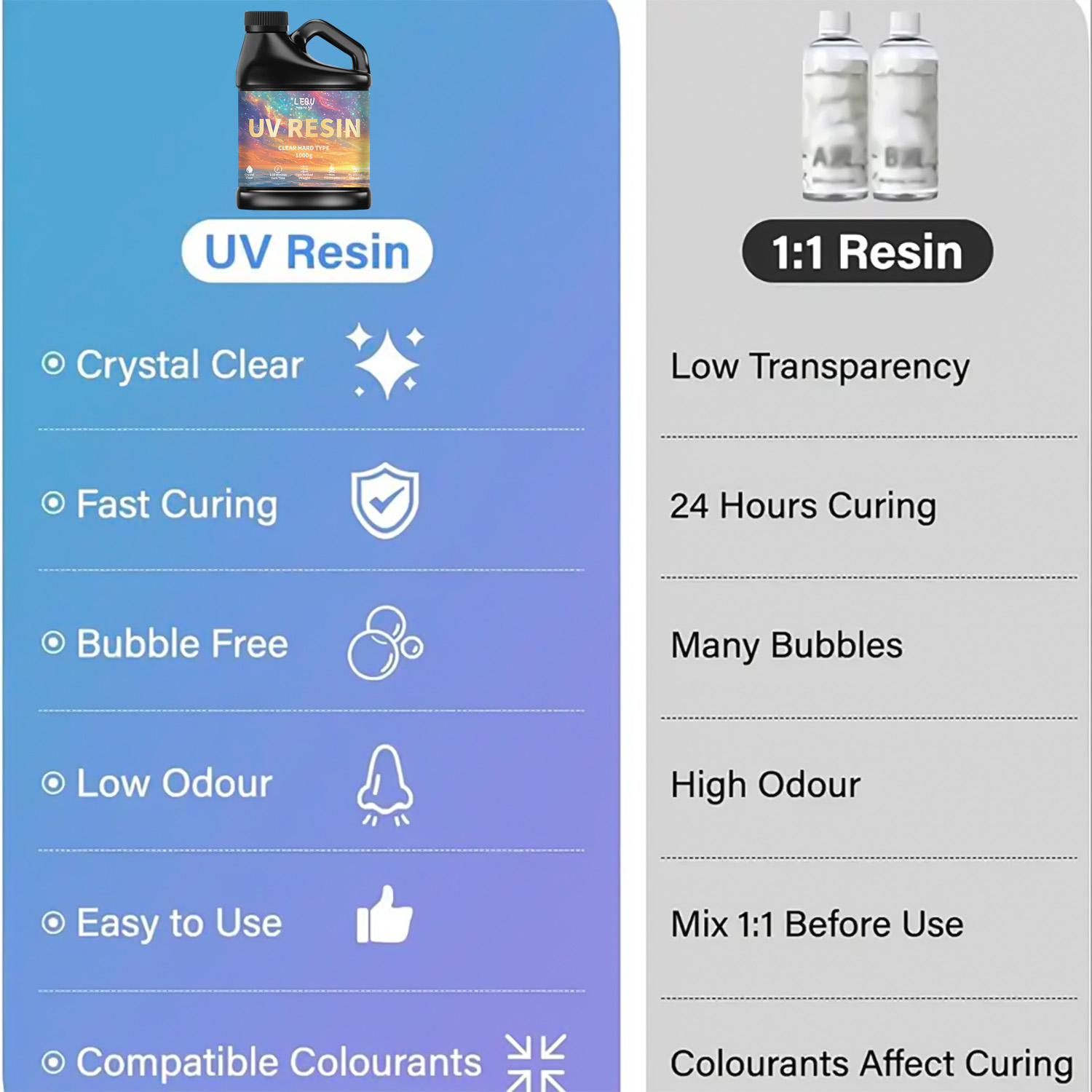 100/200/500/1000g UV Epoxy Res - Jewelry Making Uv Resin Kit ulasan dan harga